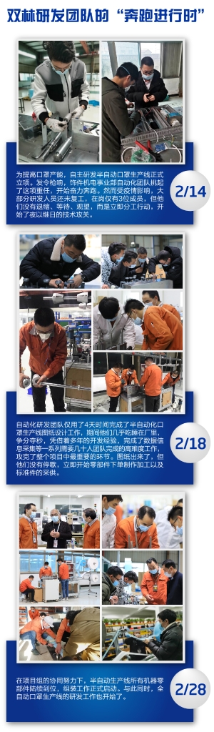 w66利来不但造口罩，，还造口罩机_w66利来动态_w66利来集团
