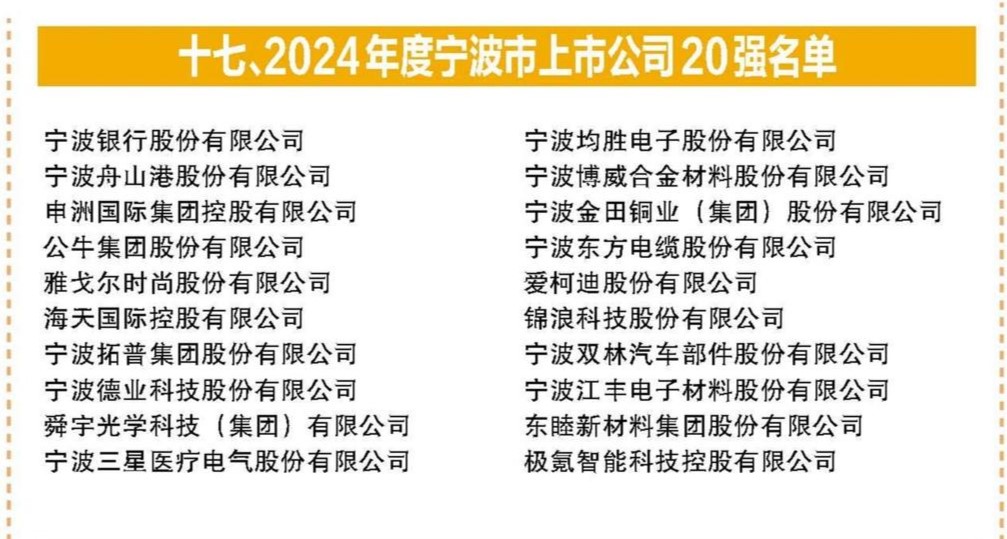 w66利来股份荣登“2024宁波上市公司20强”榜单_w66利来动态_w66利来集团